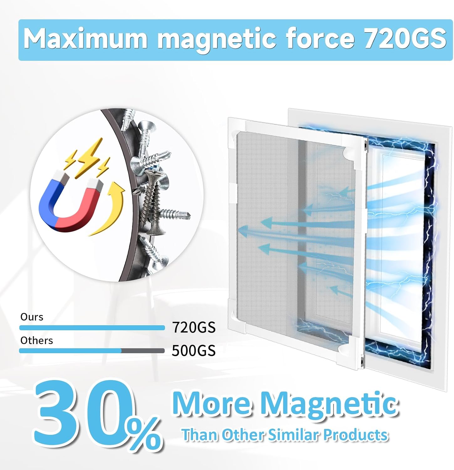  Adjustable Window Screen Replacement Magnetic Window Screen - Grey Fiberglass Mesh - No Drilling - Easy To Cut - For Sliding, Swing, Hanging On Top - Fits